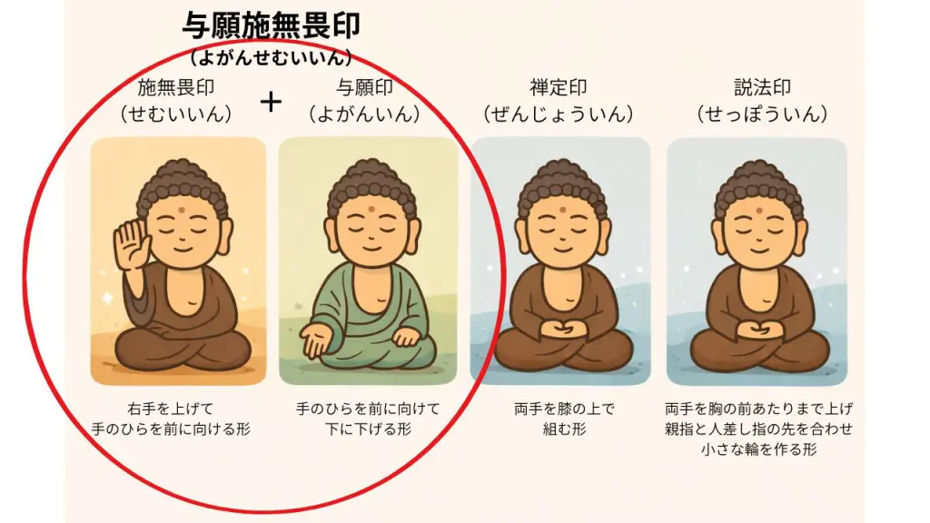 仏像の手の形（印相）とは？意味と種類をわかりやすく解説 | 心整う 仏像旅