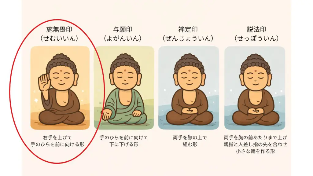 仏像の手の形（印相）とは？意味と種類をわかりやすく解説 | 心整う 仏像旅