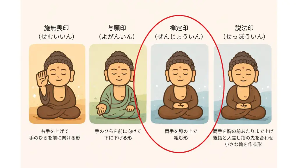 仏像の手の形（印相）とは？意味と種類をわかりやすく解説 | 心整う 仏像旅